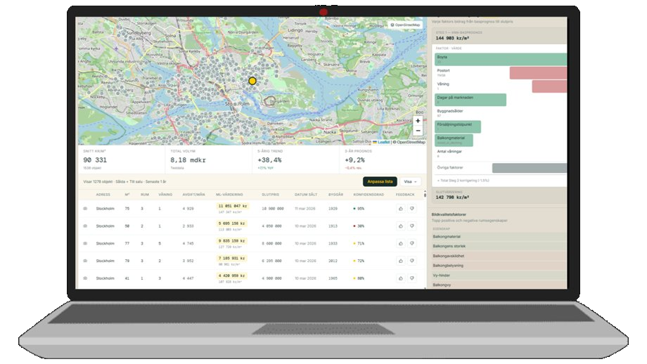 Hevma IQ dashboard — fastighetsanalys med karta och värderingsfaktorer